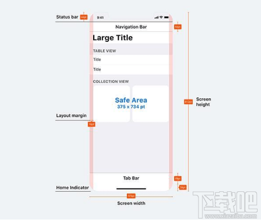 iphoneX屏幕比例是多少?iPhoneX屏幕技术介绍