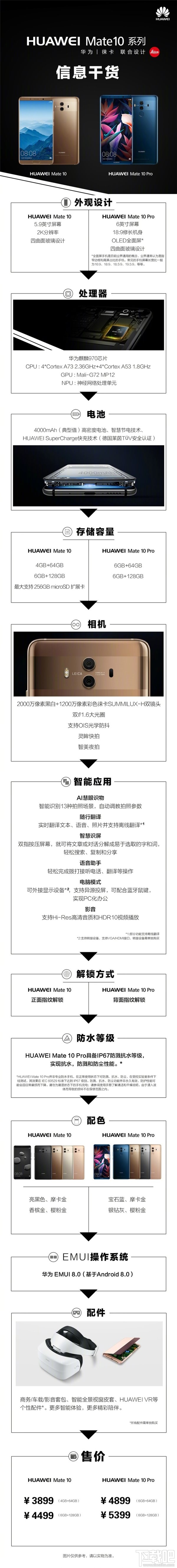 华为Mate10/Pro怎么样?一图看懂华为Mate10/Pro配置参数