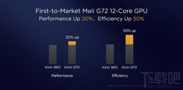 华为Mate10好用吗？华为Mate10评测