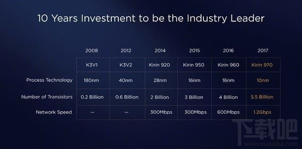 华为Mate10好用吗？华为Mate10评测