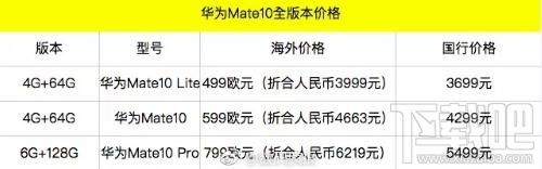 华为mate10和mate9有什么区别?华为mate10和mate9区别介绍