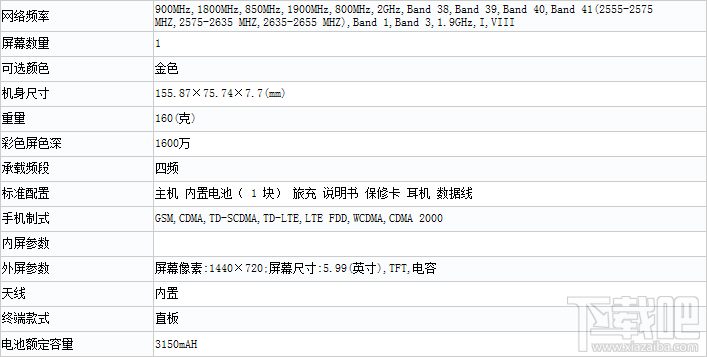 vivo Y79怎么样？vivo Y79参数配置