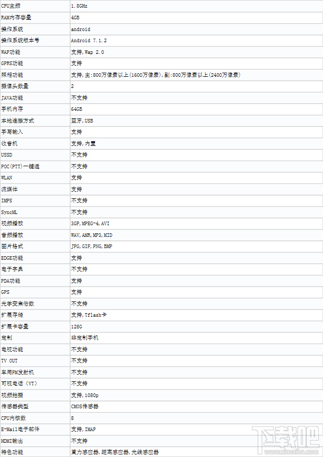 vivo Y79怎么样？vivo Y79参数配置