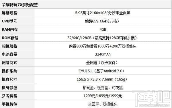 荣耀畅玩7X和麦芒6哪个好?荣耀畅玩7X和麦芒6区别对比