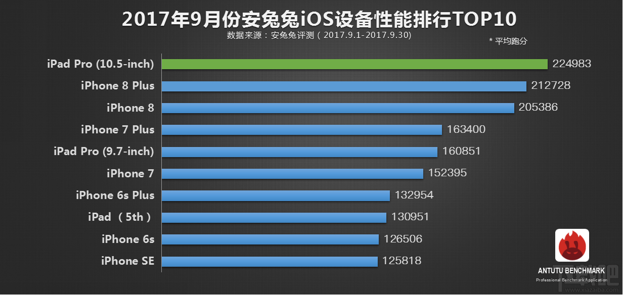 哪款手机性能较好?2017安兔兔手机性能排行9月top10
