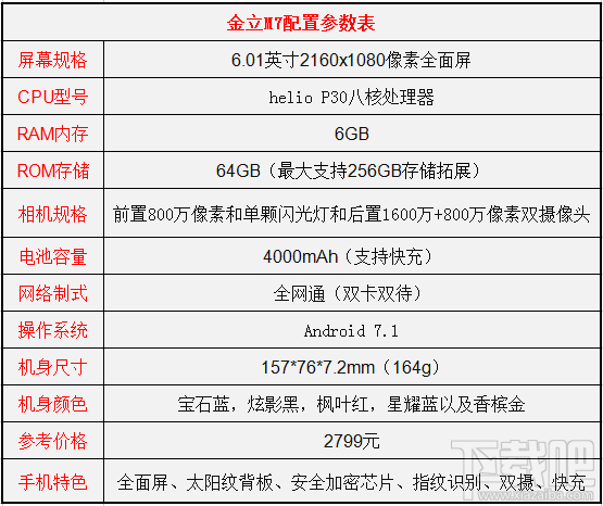 金立M7配置怎么样？金立M7手机配置参数介绍