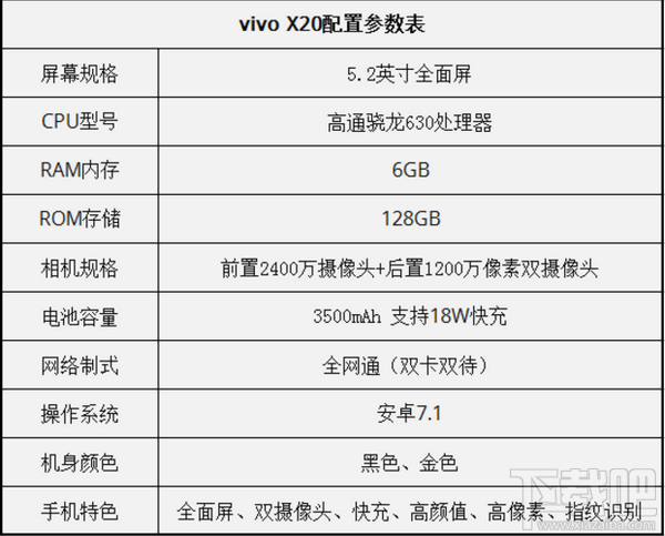 Vivo X20怎么样？Vivo X20值得入手吗？