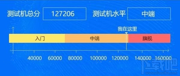 vivo x20跑分成绩多少？vivo x20跑分怎么样？