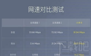 双路WiFi是什么?小米Note3双路WiFi有什么用?