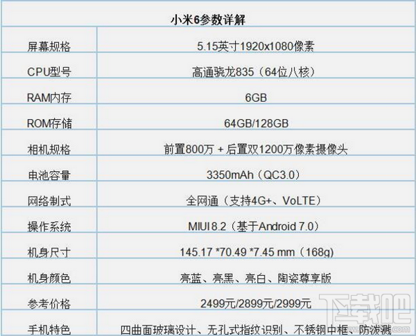 小米note3和小米6哪个好?小米note3和小米6区别对比