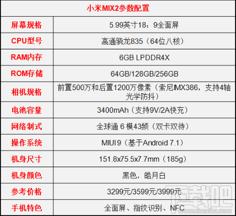 小米mix2和iPhone7plus哪个好?小米mix2和iPhone7区别对比