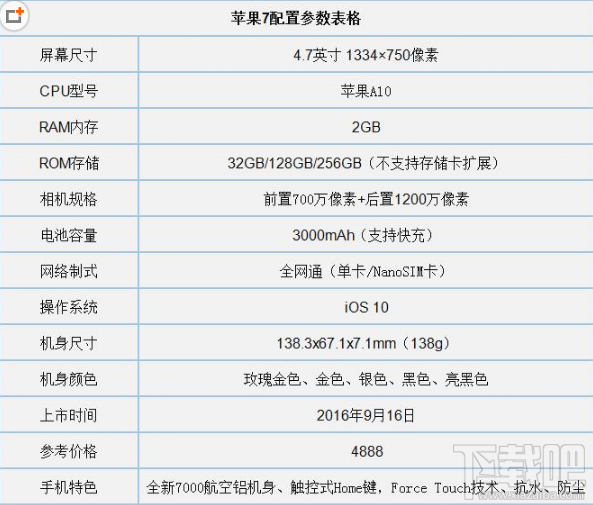 小米mix2和iPhone7plus哪个好?小米mix2和iPhone7区别对比