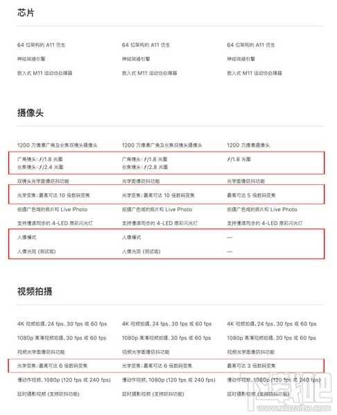 iphone8和iphonex有什么区别?iphoneX和iphone8区别对比