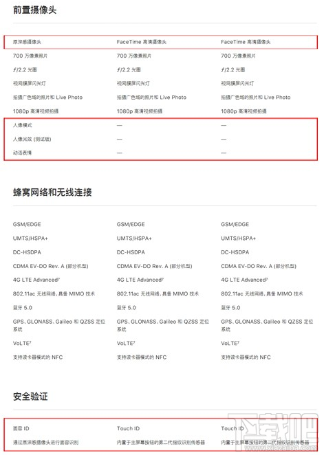 iphone8和iphonex有什么区别?iphoneX和iphone8区别对比