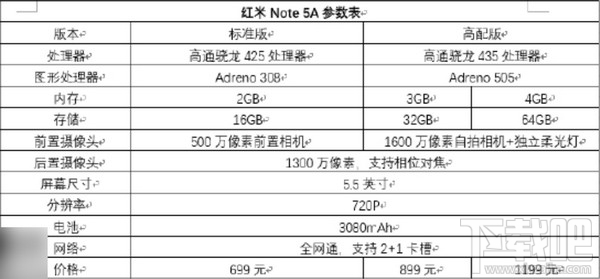 红米note5a标准版和高配版哪个好？红米note5a版本对比