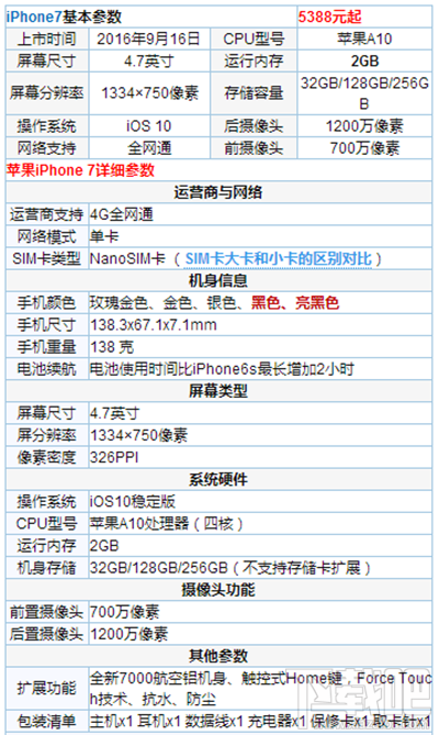 iphone7内存多少？iphone7内存大小