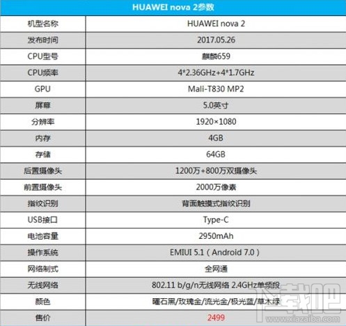 华为nova2和荣耀9哪个好?华为nova2和荣耀9配置对比介绍