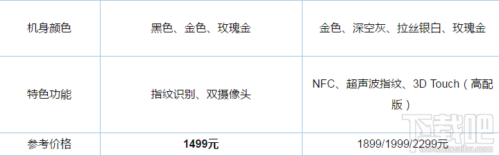 小米5X和小米5S哪个好？小米5X和小米5S区别对比