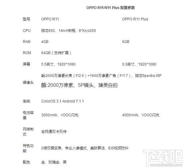 魅族pro7和oppor11哪个好？oppor11和魅族pro7区别对比