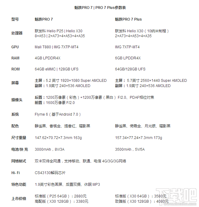 魅族pro7和华为P10哪个好？华为P10和魅族pro7区别对比