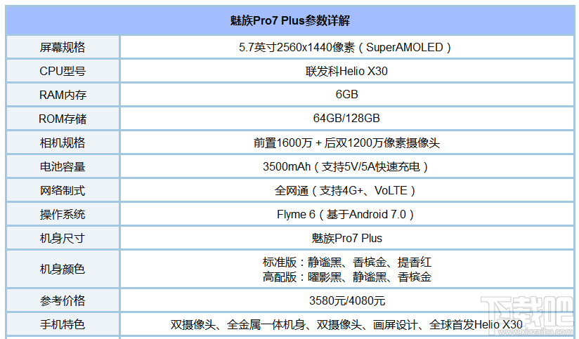 魅族pro7plus跑分多少？联发科HelioX30处理器怎么样？