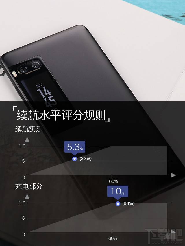 魅族pro7第一次充电需要多长时间？魅族pro7续航性能测试