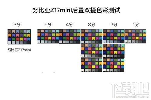 努比亚Z17mini拍照怎么样?努比亚Z17mini拍照性能介绍