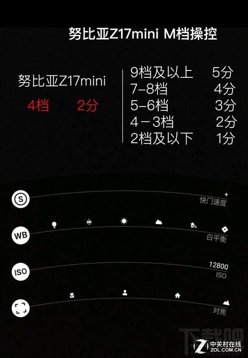 努比亚Z17mini拍照怎么样?努比亚Z17mini拍照性能介绍