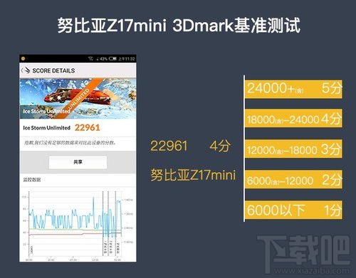 努比亚Z17mini拍照怎么样?努比亚Z17mini拍照性能介绍