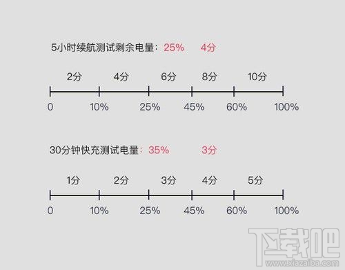 努比亚Z17mini拍照怎么样?努比亚Z17mini拍照性能介绍