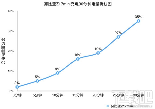 努比亚Z17mini拍照怎么样?努比亚Z17mini拍照性能介绍