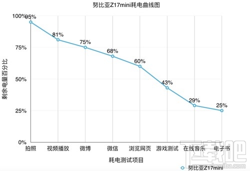 努比亚Z17mini拍照怎么样?努比亚Z17mini拍照性能介绍