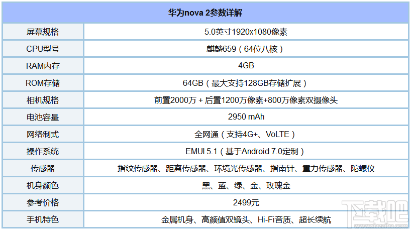 女生手机推荐 2017适合女孩子的手机推荐