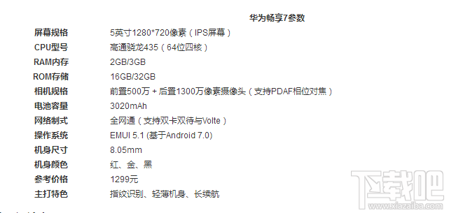 华为畅享7和华为nova青春版哪个好？华为nova青春版和畅享7区别
