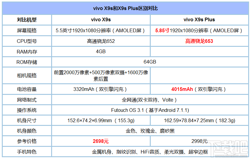 vivo X9s和X9sPlus有什么区别？vivo x9s和X9s Plus买哪个好？