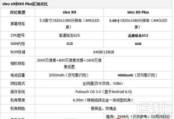vivo x9plus怎么截图/截屏？vivo x9plus手机截图方法汇总
