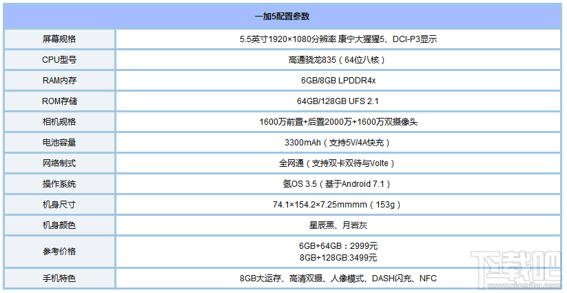 7月手机有哪些？2017年7月值得购买的手机推荐