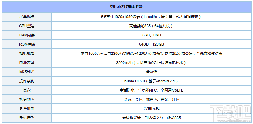 7月手机有哪些？2017年7月值得购买的手机推荐