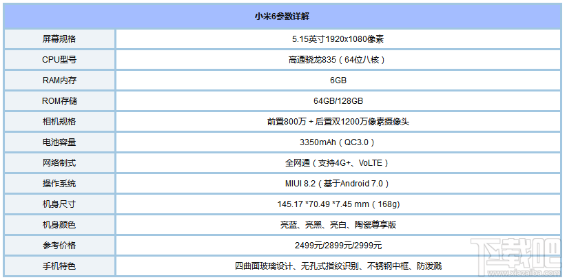 7月手机有哪些？2017年7月值得购买的手机推荐