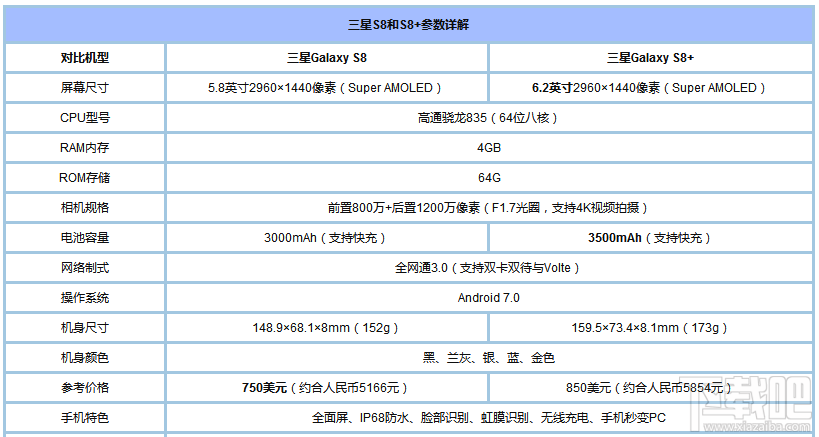 7月手机有哪些？2017年7月值得购买的手机推荐