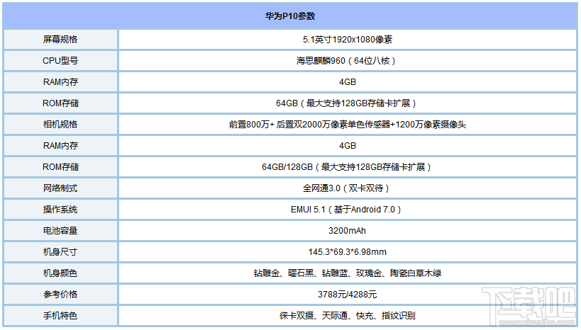 7月手机有哪些？2017年7月值得购买的手机推荐