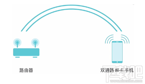 OPPO R11有哪些新功能？OPPO R11新功能怎么使用？