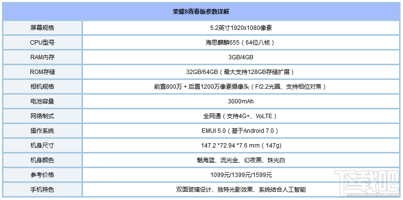 7月千元机哪个比较好？2017年7月千元手机推荐