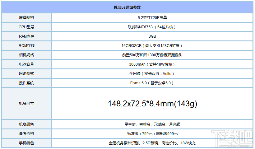 7月千元机哪个比较好？2017年7月千元手机推荐