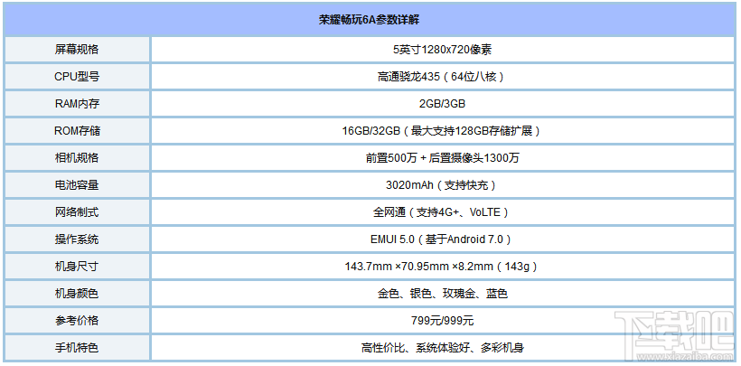 7月千元机哪个比较好？2017年7月千元手机推荐