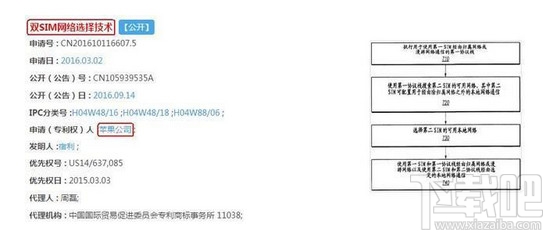 iPhone8什么时候出？iphone8是双卡双待吗？