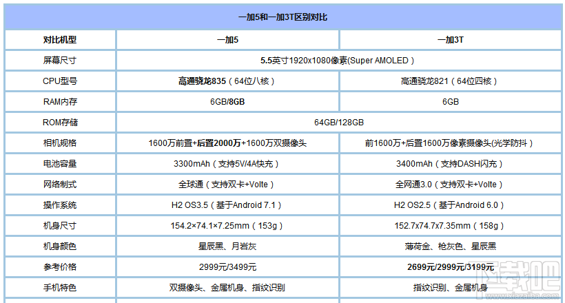 一加5和一加3T有什么区别?一加3t和一加5区别对比介绍