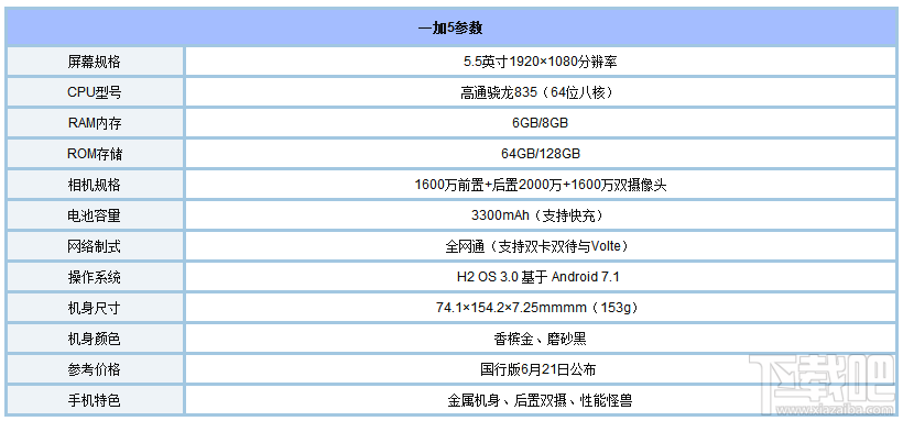 一加5和小米6哪个好?小米6和一加手机5区别对比
