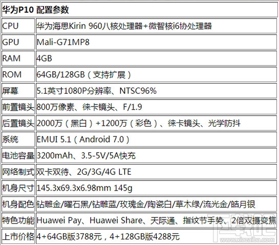 oppor11和华为p10拍照哪个好 oppor11和华为p10区别对比