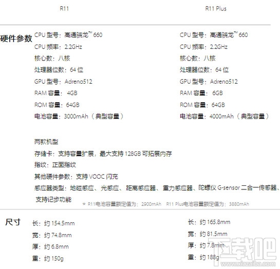 oppor11和oppor11plus哪个好？oppor11plus和r11有什么区别